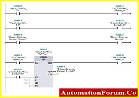 How To Use Siemens Tia Portal To Create Different Counter Blocks In Plc