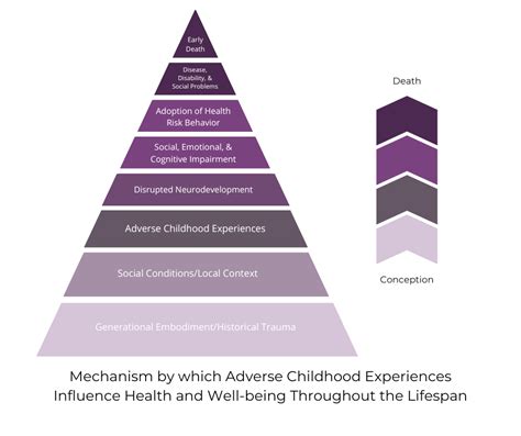 Childhood Trauma In Adults — Virtual Therapy Clinic