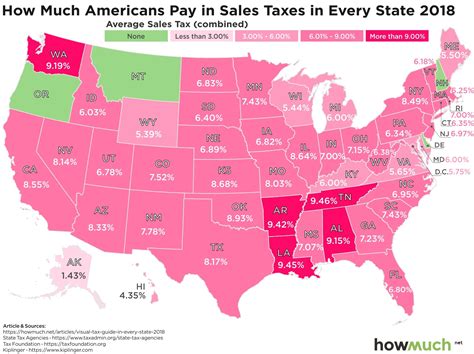 Sales Tax Chart By State Ponasa