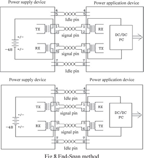 Table Ii From Design Of Power Over Ethernet Switchboard Based On Gigabit Network Interface