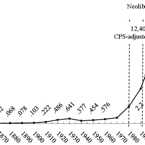 1 Labour Migration (1990s) | Download Scientific Diagram