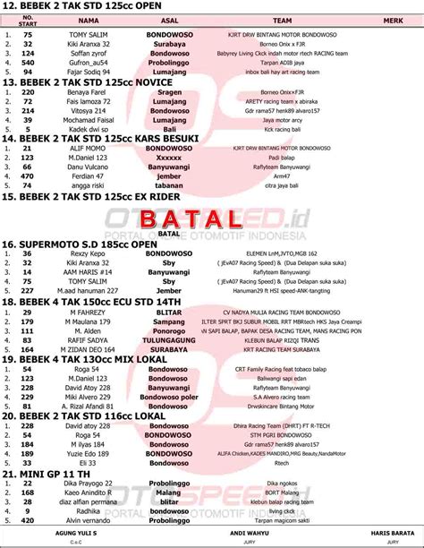 Hasil Juara Jatim Racing Series Kejurprov Road Race Bondowoso