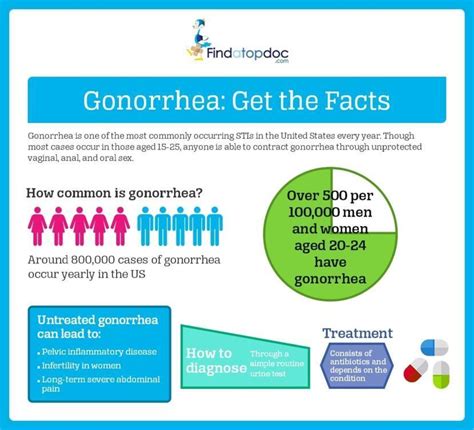 What Are the Causes and Symptoms of Gonorrhea?