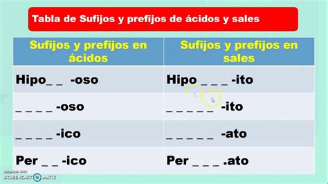 Sales Oxisales Ii Parte Youtube