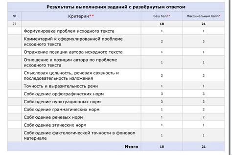 Русский язык ЕГЭ 100БАЛЛОВ 2024 | ВКонтакте