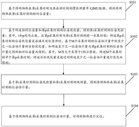 位姿估计方法、相关设备及存储介质与流程