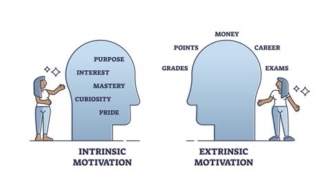 Extrinsic Vs Intrinsic Motivation Whats The Difference