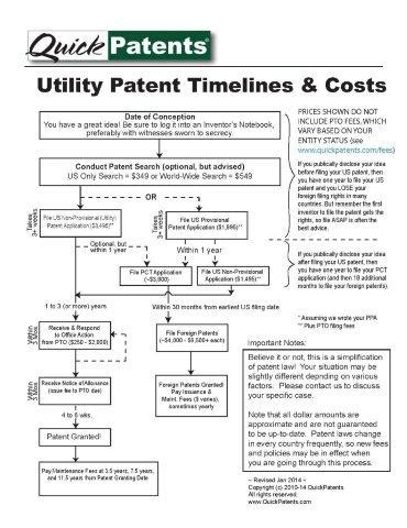 Provisional Patent Example | Template Business