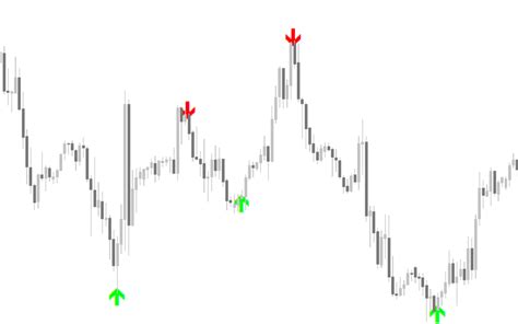 Super Arrow Mt4 Indicator Download For Free Mt4collection