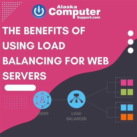 The Benefits Of Using Load Balancing For Web Servers Computer Support