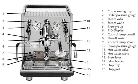 Coffee Machine Part Names Diagram Espresso Machine Coffee Ma