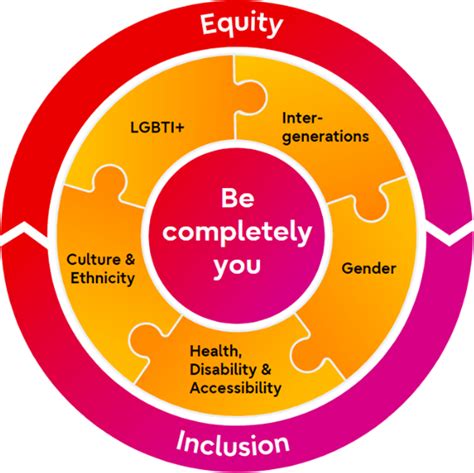 Diversity Equity Inclusion Fujitsu Global