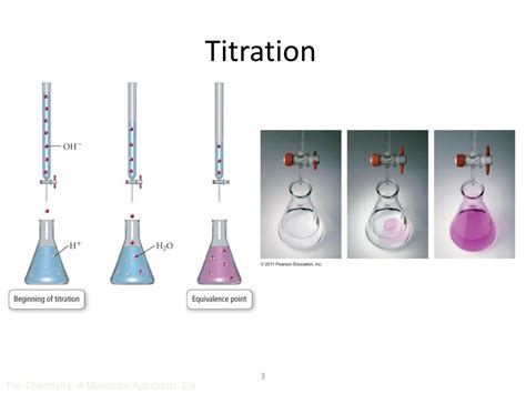 Ppt Acid Base Titration Powerpoint Presentation Free Download Id4838327