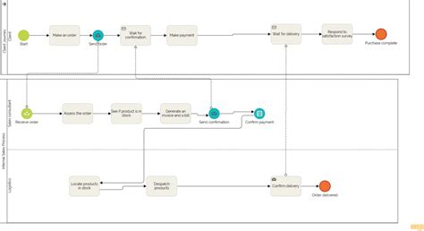 Bpmn Lane Hot Sex Picture