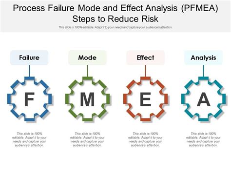 PFMEA Training PPT 59 OFF Gbu Presnenskij Ru