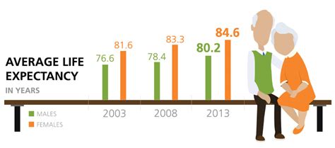 4 Interesting Retirement Facts You Need To Know Dbs Singapore