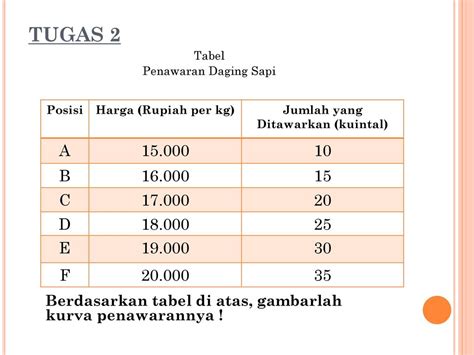 Detail Contoh Tabel Permintaan Dan Penawaran Koleksi Nomer