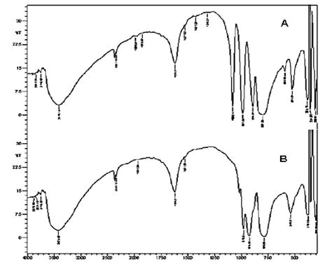 FTIR Spectrum Of H 3 PW 12 O 40 A And H 4 SiW 12 O 40 B