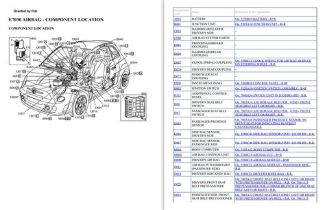 Fiat Abarth 500 2010 2023 Electrical Wiring Diagrams