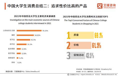 艾媒咨询 2021年中国大学生消费行为调研分析报告 知乎