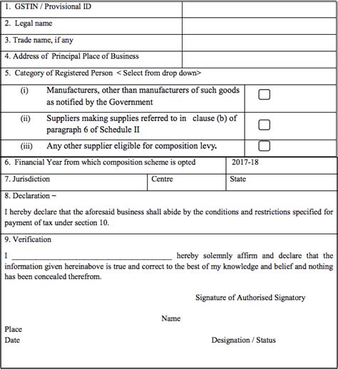 Form Gst Cmp Gst Learn