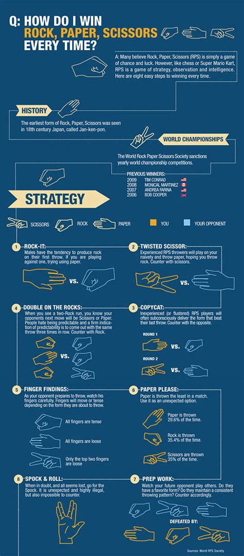 Winning Tic Tac Toe Strategies 5 Steps Instructables