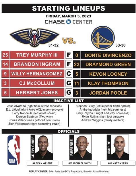 Warriors Pr On Twitter Tonights Starting Lineups