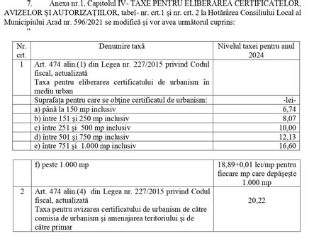 Taxe Si Impozite Arad Informatii Actualizate