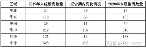 酒鬼酒2022年报及2023一季报 谈谈我的投资逻辑 酒鬼酒 周五公布了如下财报：1）2022年报：营收405亿1863；净利