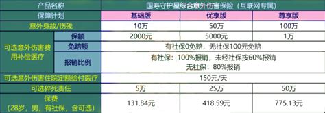 人身意外险险种及价格表2023，意外险一年要交多少钱 保险产品 深蓝保