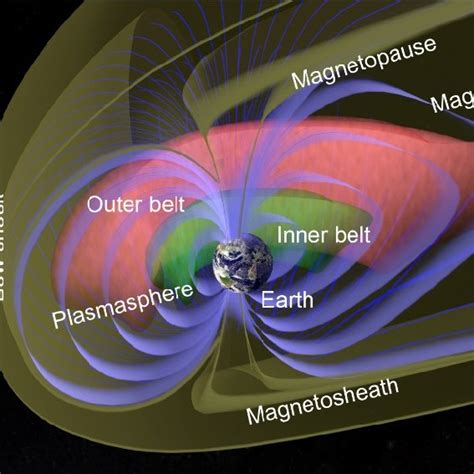 Electron And Proton Spectra Of Van Allen Trapped Radiation Belts Download Scientific Diagram