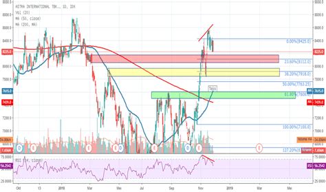 Chart Dan Harga Saham ASII IDX ASII TradingView