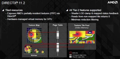 AMD Radeon R7-265 Review