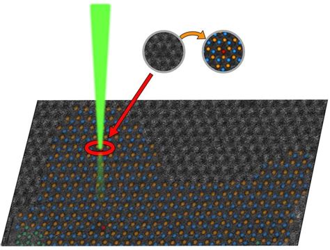 Revolutionary Technology Unlocks Quantum Material Secrets At Atomic Level