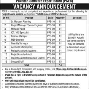 PPS 04 To PPS 09 PSEB Vacancies 2024 Galaxy World