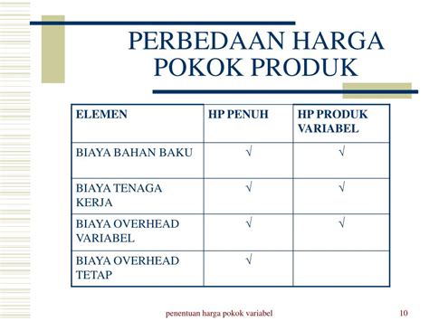 Ppt Penentuan Harga Pokok Variabel Powerpoint Presentation Free