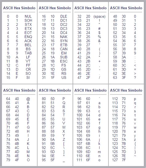 Ofimática 1 Qué Es El Código Ascii