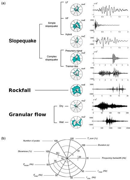 Esurf Relations Seismic Detection Of Rockslides At Regional Scale