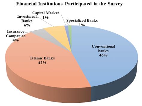 The Types Of Financial Institutions Download Scientific Diagram