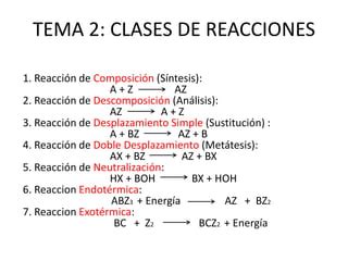 Tipo De Reacciones Quimicas Tema 2 PPT