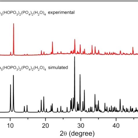 Experimental XRD Patterns Of MHPH And The Simulated One Based On