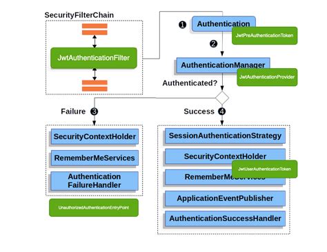 Jwt Spring Security Veluxers Blog