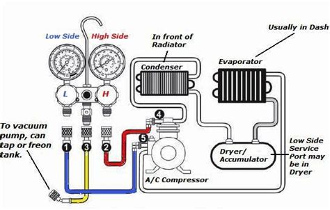 Denlors Auto Blog Blog Archive Car Ac Not Blowing Cold Air