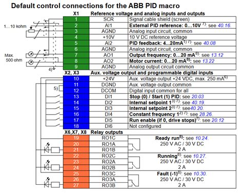 Abb Acs Drive Pid Macro Parameter Programming Click Electro