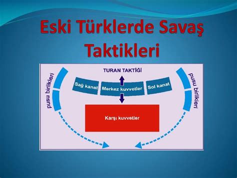 PPT Eski TÃ¼rklerde SavaÅŸ Taktikleri PowerPoint Presentation free