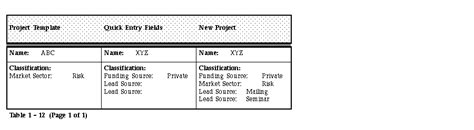 Project Classifications In Project Templates Oracle Projects Help