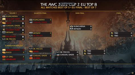 WoW Esports On Twitter The AWC Cup 2 Championship Sunday Is LIVE