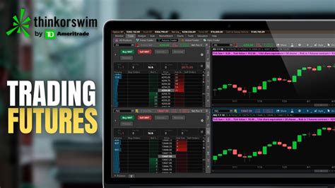 Trading Futures On ThinkorSwim Process Setup YouTube