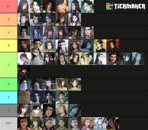 All Mo Xiang Tong Xius Characters Svsss Mdzs Tgcf Tier List