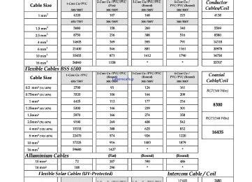 Fast Cables Price List 2024 In Pakistan Lahore Karachi Islamabad